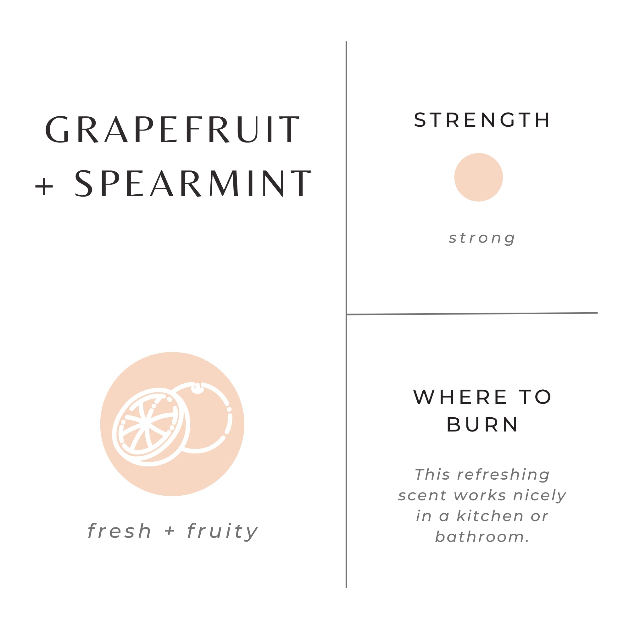 Grapefruit + Spearmint 3